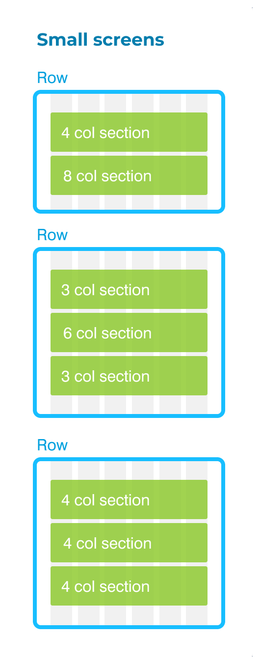 Small Screen Column Layout Example