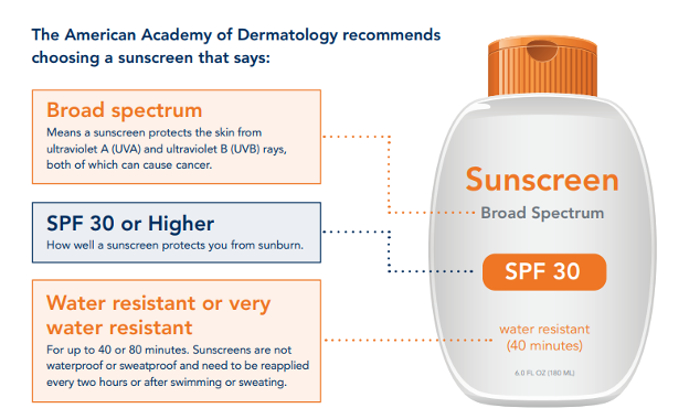 sunscreen amounts