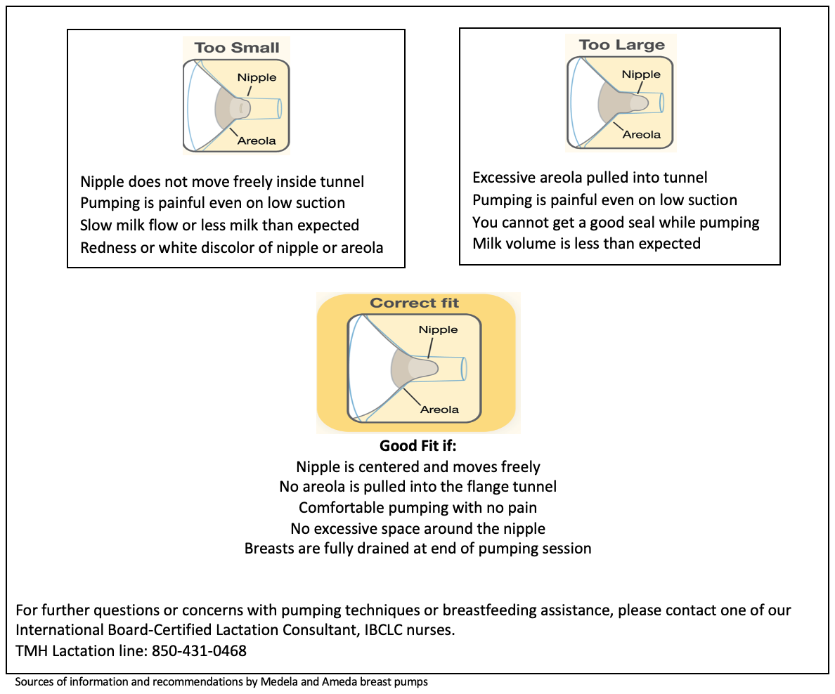 Breastpump diagram