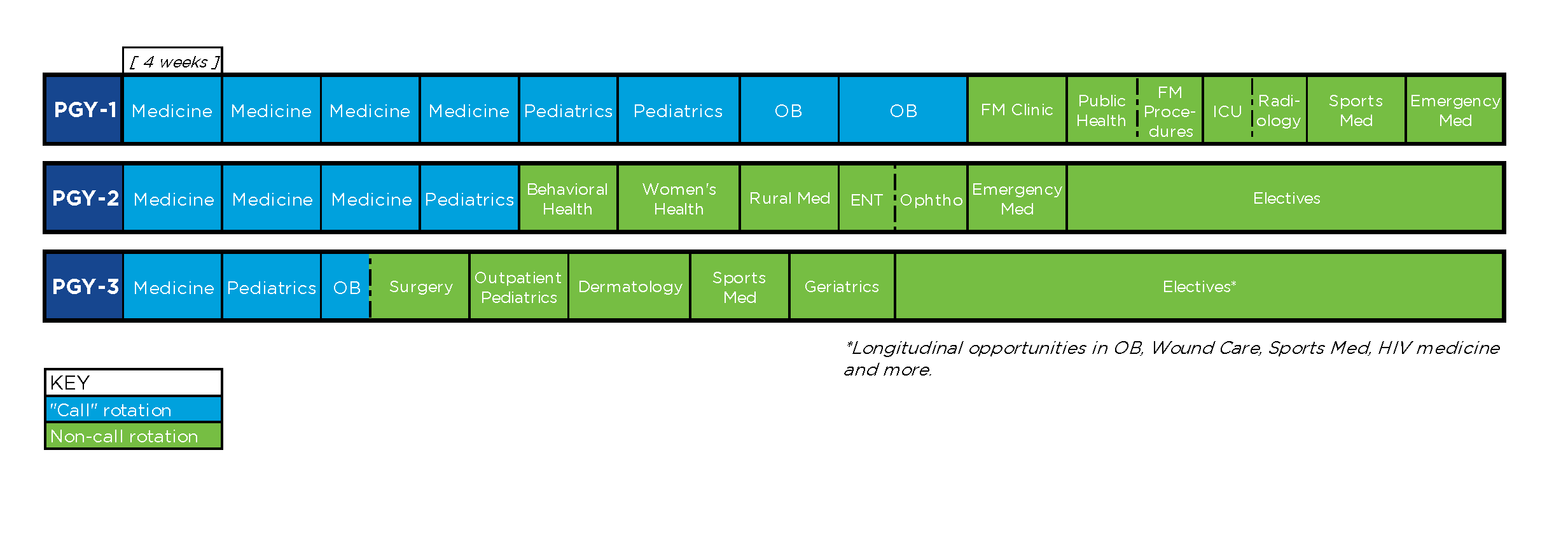 curriculum 